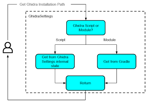 Ghidra Settings Internals